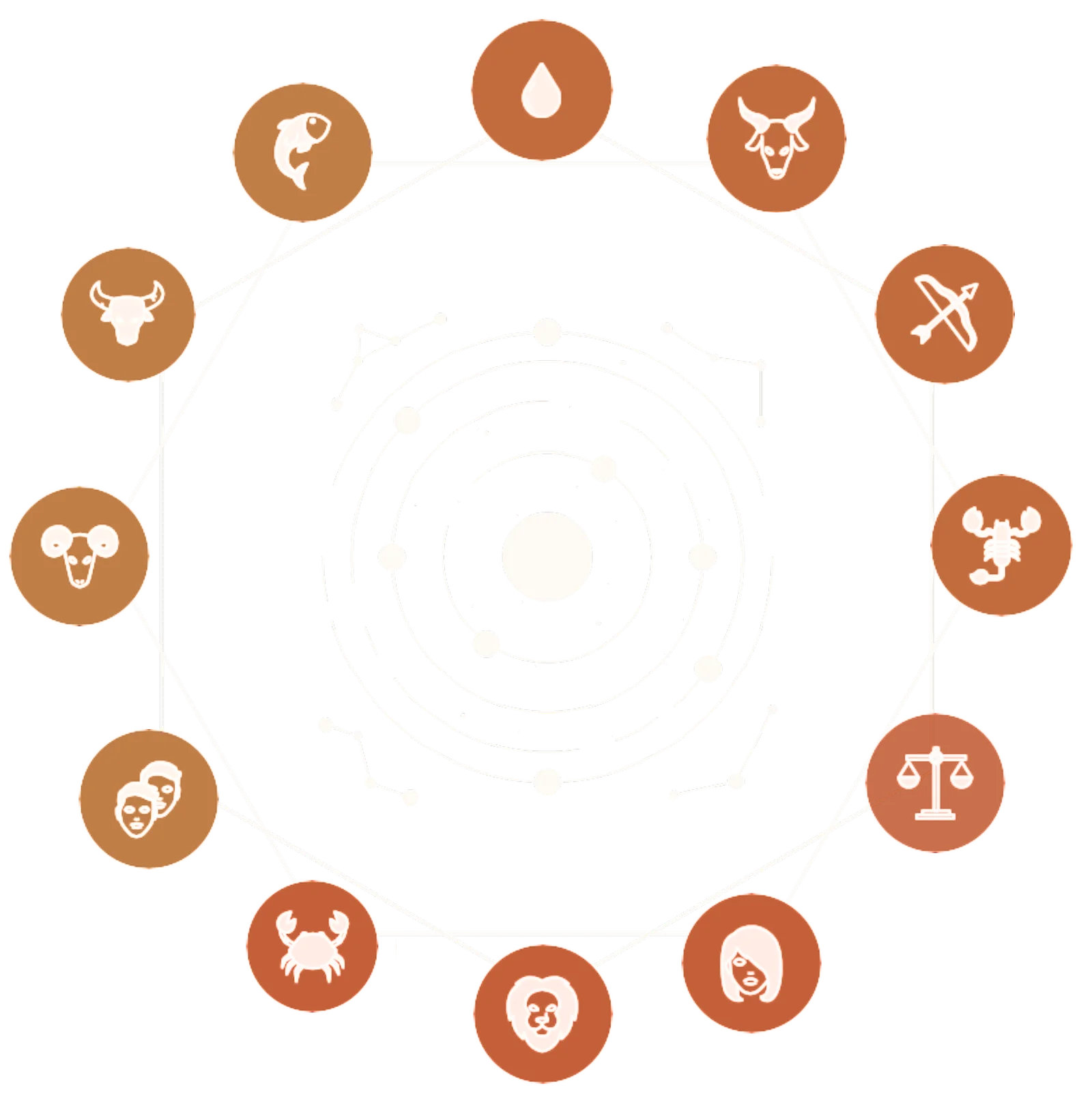 Zodiac Sign